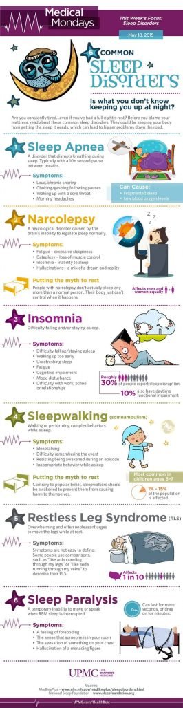 Sleeping Problems